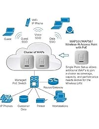 Cisco wap561 a k9 Wireless N Dual seleccionable punto de acceso de red