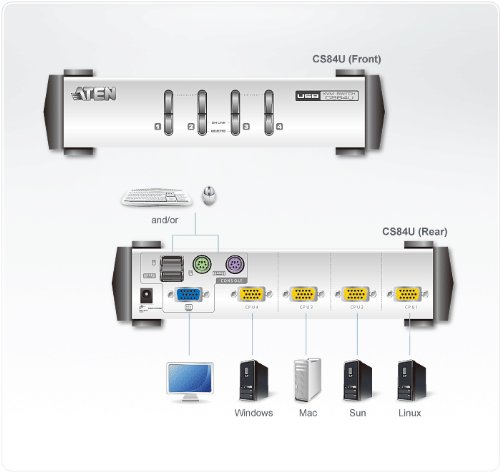 Aten Corp 4-Port USB-PS/2 KVM