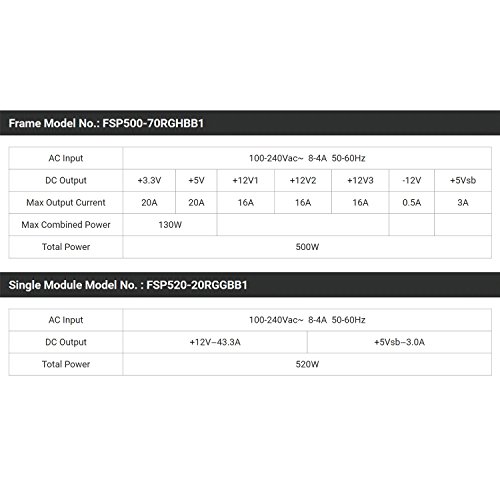 FSP Group Twins ATX PS2 1+1 Dual Module 500W 80 Plus Gold Hot Swappable Redundant Digital Power Supply with Guardian Monitor Software (Twins 500) - Thumbnail 7