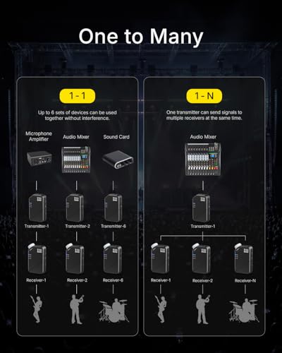 XTUGA J02S Sistema de Monitoreo Inalámbrico en el oído, Sistema IEM Estéreo de 2,4GHz con Transmisor y Receptor, 50m de Alcance, 10 Horas de Autonomía, Monitor Inalámbrico in Ear para Escenario, Banda