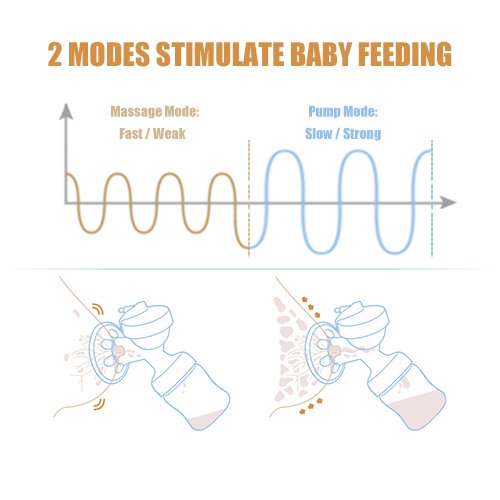 Electric Breast Pump â€“ Double Breast Pump with 2 Modes and 9 Adjustable Suction Levels, Quiet & Hygienic, Advanced Breast Pump Kit, Perfect Massage and Breastfeeding Assistant
