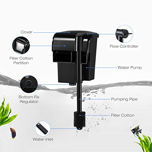 Homasy 70 GPH Aquarium Filter, Hang-on Fish Tank Filter with 9 PCS Replacement Filter Cartridges for 8-27 Gallons Tank, Adjustable Flow & Quiet Working for Cycle Oxygen - Thumbnail 2