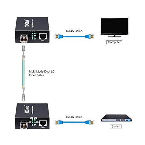 4 Converter+SFP+Transceiver+550M+ipolex