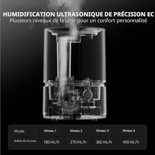 2025 Spider Farmer Humidifier (5L)