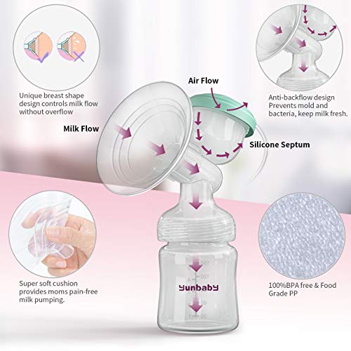 Double Electric Breast Pump, Comfort Breastfeeding Breast Pump Milk Storage Bottle, 9 Adjustable Suction Levels with 3 Modes, Rechargeable Battery USB Charging Voice Guide, BPA Free (Mint Green) - Thumbnail 3