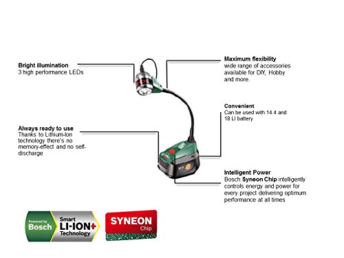 Bosch Pml Li Cordless Worklight Without Battery And Charger