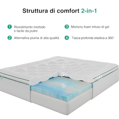 Novilla Double Mattress Topper 160 x 190 cm, 2-in-1 Memory Foam Gel Mattress Topper, Separable Design (Combined or Single Use), Soft Padded Layer + Foam, Washable Cover