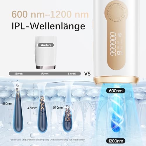 Haarlosy IPL Geräte Haarentfernung Laser für Damen und Herren – 10 °C Eiskühlkontakt zu Hause für Schmerzfreie und Langanhaltende Ergebnisse, 86% Haarreduktion in 3 Wochen für Körper, Beine, Bikini