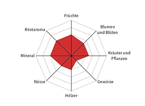 Henry´s Hochland Kaffee 1000g - lebhafte Aroma - unaufdringliche Säure - erlesene Qualität - Handwerklich in Deutschland… – Bild 3