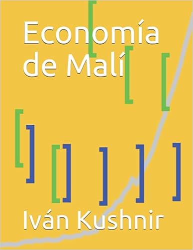 Economía de Malí