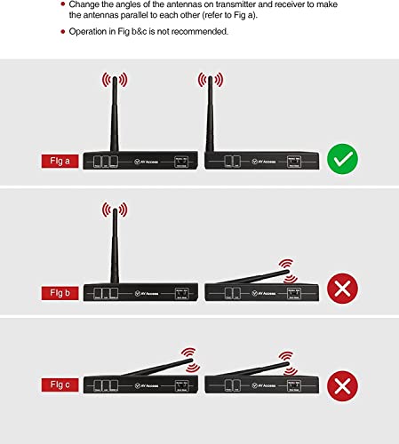 Wireless HDMI Extender with Loop Out Support 1080P@60Hz up to 200m/656ft, Wireless HDMI Transmitter and Receiver Kit,Auto Optimal Channel Selection and Wired Mode Option,IR Remote Control,Less Latency