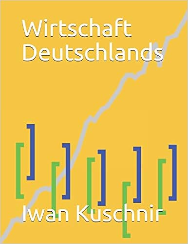 Wirtschaft Deutschlands