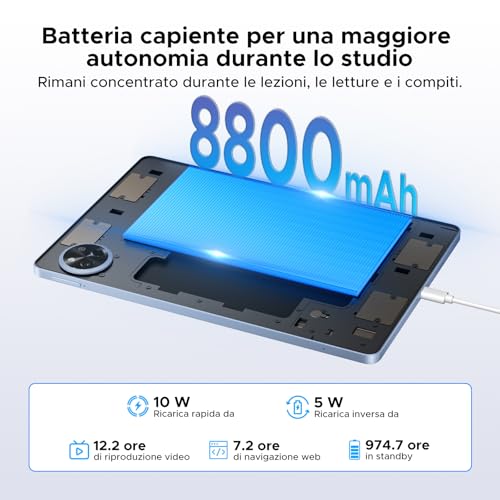 Luzglo P11 Android 16 Tablet 11 Inch, 48GB RAM+128GB ROM (2TB TF), 90Hz, T7250 Octa-Core, 8800mAh, 13MP+5MP, Gemini AI, Widevine L1, Face ID, GPS, FM, Tablets with Keyboard and Pen, Grey
