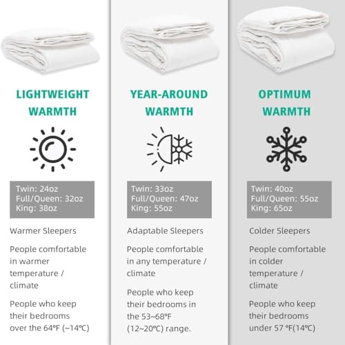 APSMILE King Size Luxury 100% Organic Cotton All Season Down Feather Fibers Comforter High Fill Power Medium Warmth Duvet Insert, (106x90, Ivory White)