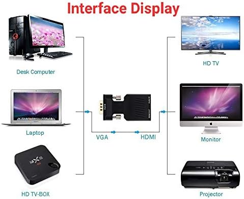 Yiany VGA to HDMI, 1080P VGA Male to HDMI Female Adapter Converter with Audio Cable for Computer Desktop, Laptop, PC, PS3/4 - Image 3