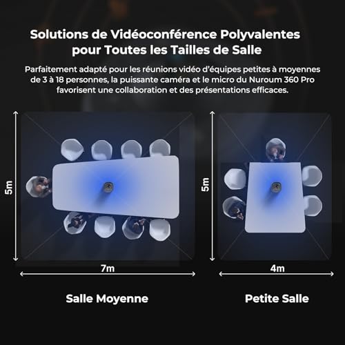 Nuroum 360 Pro Webcam avec Microphone et Haut-Parleur, Caméra de Vidéoconférence Tout-en-Un Grand Angle, 3 Modes IA, Cadrage Automatique,6 Micros Antibruit, USB Plug & Play pour PC/Zoom/Teams,Gris