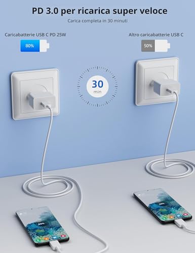 25W USB C Charger for Samsung Galaxy A17 A16 A56 A36 A26 S26 A35 S25 Edge S24 S23 S22 S21 S20 S10 Z Flip 7 with 1 M Cable, USBC Charging Socket Power Supply Type C Plug Charging Adapter