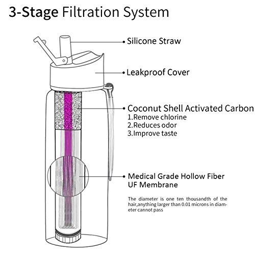 joypur Portable Water Bottle with Filter, Camping Filter Water Bottle for Travel Hiking Backpacking, 0.01 Micron Water Purifier Bottle Straw, Emergency Water Filter Bottle 24 Oz Leakproof