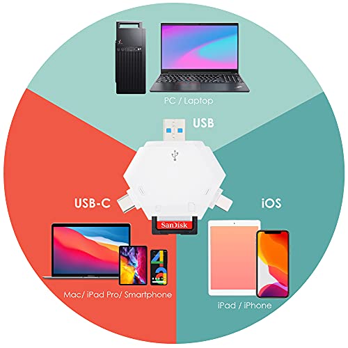 SD Card Reader With Cap,Triangle Memory Card Reader for iPhone