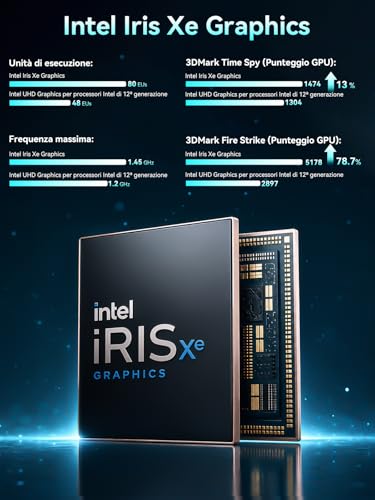 GMKtec M3 Pro Mini PC Intel Core i5-13500H (12C/16T fino a 4.7GHz), 16GB DDR4 RAM + 1TB NVMe SSD, Mini Desktop PC con Triplo Display 4K, WiFi 6, BT 5.2 e USB-C