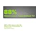 Mohu Blade TV Antenna, HD, Indoor Antenna, 50 Mile Range, Amplified, Get Free TV, 4K Ready