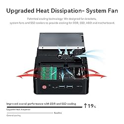 Beelink Mini PC SER5 MAX, AMD Ryzen 7