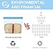 Sindcom Reusable Sandwich Bags,6 Pack (1 Large+3 Medium +2 Small) Stand-Up Freezer Bags for Snacks, Lunch, Leakproof Ziplock for Food Storage, BPA Free