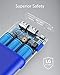 Anker PowerCore 20100mAh Portable Charger - Ultra High Cell Capacity Power Bank with 4.8A Output and PowerIQ Technology, External Battery Pack for iPhone, iPad & Samsung Galaxy & More Blue
