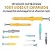 VIGRUE Self-Drilling Drywall Anchors