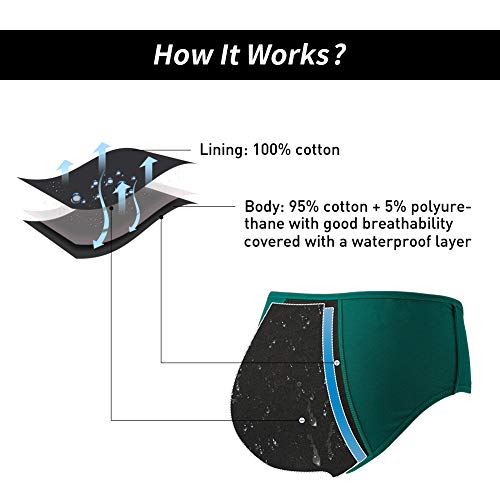 INNERSY Womens Period Underwear Mid Low Waisted Cotton Postpartum