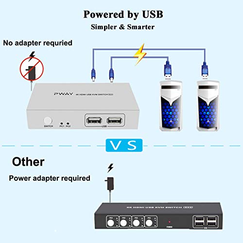AAO 2 Port HDMI KVM Switch 2x1, UHD 4K@30Hz, Powered by USB, Compatible with Windows Mac Linux, Support Normal Wireless Keyboard and Mouse, Sliver, with 2 HDMI and USB Cables - Thumbnail 4