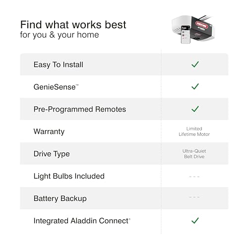 Genie QuietLift Connect – WiFi Smart Garage Door Opener with Added Wireless Keypad, ¾ HPC Smart Belt Drive – Compatible with Alexa and Google Assistant, Model 3053-TKV - View 11