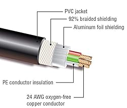 Kopul DMX55P-100-S Studio Series 5-Pin DMX Cable
