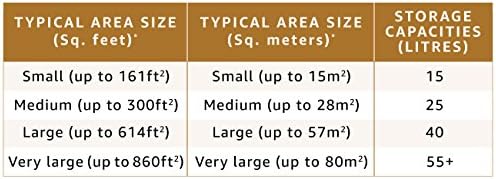 Kenstar Slim Line Super 40-Litre Air Cooler (White)