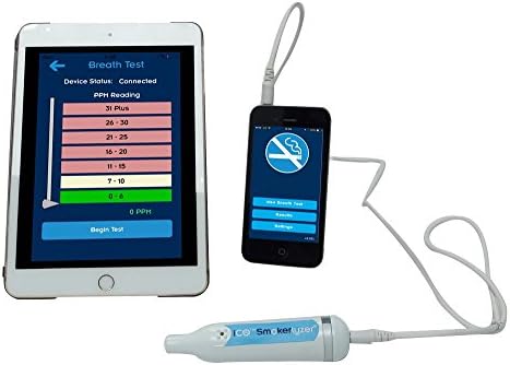 iCO™ Smokerlyzer® - Personal Stop Smoking Carbon Monoxide (CO) Monitor™