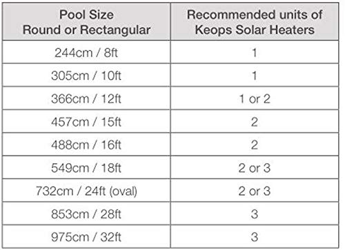 KOKIDO Keops Solar Dome Above Ground Swimming Pool Water Heater | K835CBX/RV