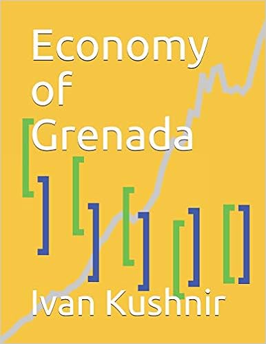 Economy of Grenada