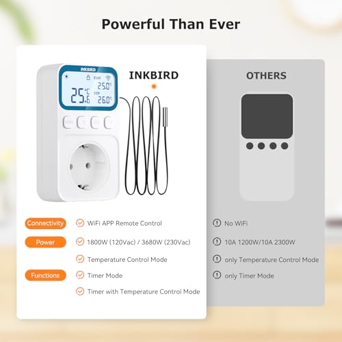 Inkbird C236T WiFi Thermostat with Probe, Heating and Cooling, Alarm Function, LCD Display, Thermostat Socket for Home, Reptiles, Greenhouse, Incubation