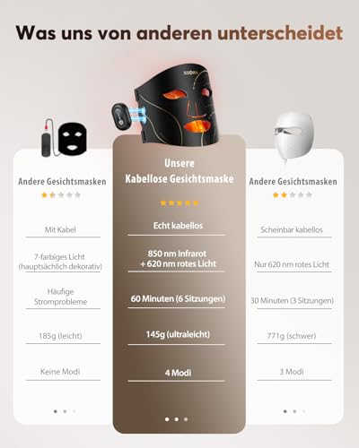 XSSNVV LED Face Mask, Wireless Light Therapy Face Mask, 4 Modes for Anti-Ageing, Skin Clarification, Anti-Inflammatory, Soothing, Red/Blue LED, Rechargeable Red Light Lamp Face, Beauty Gifts