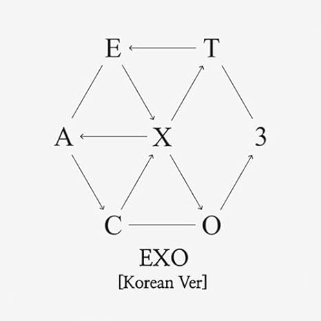 EXO 3RD ALBUM EX'ACT KOREAN LUCKY ONE VER. + PHOTO BOOKLET+PHOTO CARD by EXO 3rd Album