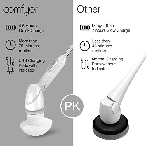 Electric Spin Scrubber, 360 Cordless Bathroom Cleaner, Waterproof Power Brush with 3 Replaceable Scrubber Cleaning Brush Heads, Anti-Slip Handle and Extension Arm for Tub, Tile, Floor - Thumbnail 2