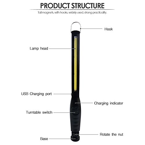 1 MODOAO+Rechargeable+Magnetic+Outdoor+Emergency
