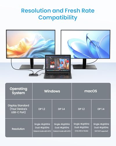 USB C Docking Station Dual Monitor, 9-in-1 USB Hub with 2 HDMI 4K@60HZ, 1×1000Mbps Ethernet, 3× USB 3.0, 1× Type C, 1× PD Charging, 1×3.5mm Audio, Dock for Laptop/Computer/Tablets/Windows