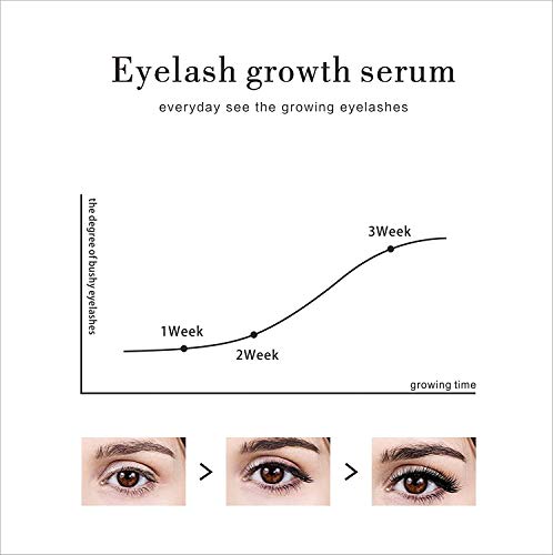 Bestidy Eyelash Growth Serum,Natural Brow Lash Enhancer(5ML),Nourish Damaged Lashes and Boost Rapid Growth for Any Kind of Lash and Brow Thick Looking Lashes and Eyebrows - Thumbnail 6