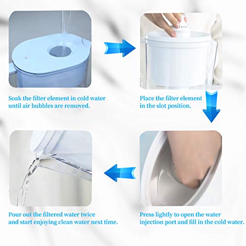 Britta Filter Replacement, 6 Pack Standard Filters Replacement for