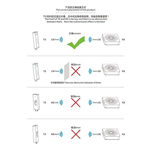 Wireless Hdmi Video Transmitter MEASY W2H Mini A/V HDMI Devices, Uncompress 60G Full HD 1080P 30feet/10M for Projector,TV Monitor,PS4