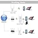 WiFi Extender Mini N300 Wireless WiFi Router Support Repeater/AP/Router Mode 2.4GHz WiFi Signal Amplifier with External Antennas and 2 Ethernet Port for High Wi-Fi Coverage