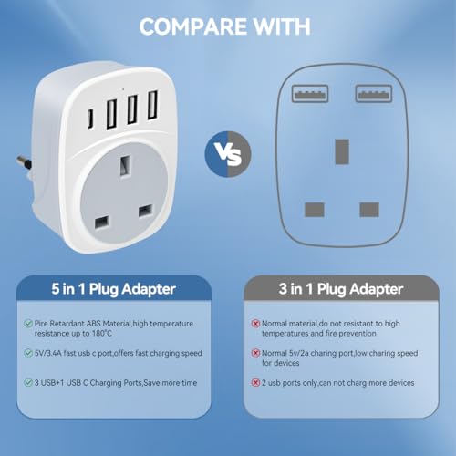 UK to Italy Plug Adapter,SHUOMAO UK to Italy Travel Adapter with 4 USB(17W USB C Charger),Converter Power Adapter for Italian Chile Ethiopia Libya Syria Tunisia Uruguay(Type L)