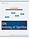 Software Defined Networking (SDN): Anatomy of OpenFlow Volume I