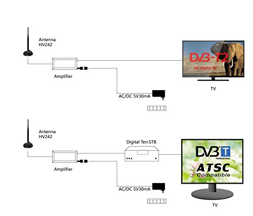 image for HIDB Gain 30dBi Amplified Aerial HDTV Antenna - Magnetic Base HD Freev